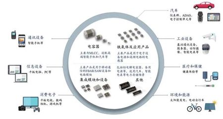 复盘中日元器件产业擂台 四强秘诀与国产“借鉴”之路